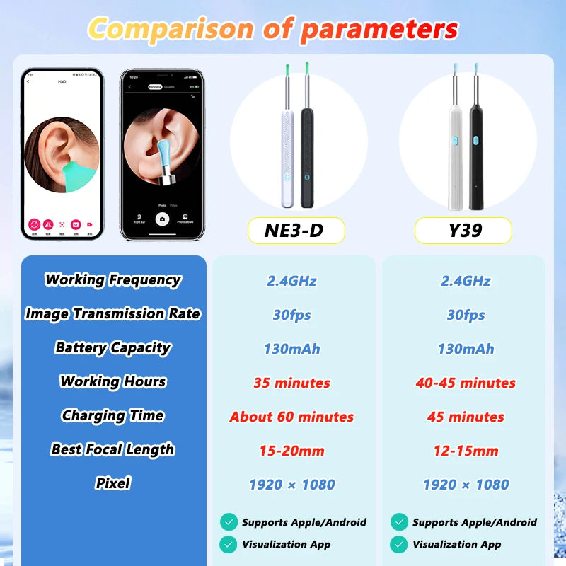 Comparison chart of NE3-D and Y39 ear inspection devices with specifications.