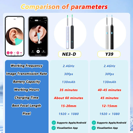 Comparison chart of NE3-D and Y39 ear inspection devices with specifications.